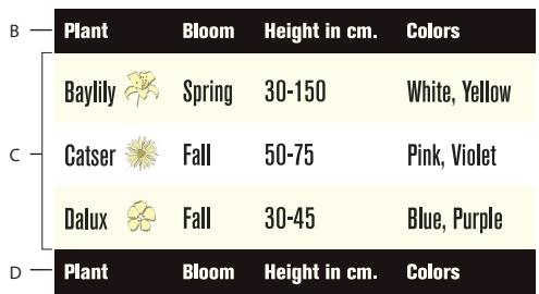 ADOBE FRAMEMAKER 9 - Formatagedetableaux - 2