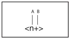ADOBE FRAMEMAKER 9 - Compteurs dans les formats de numérotation automatique - 1