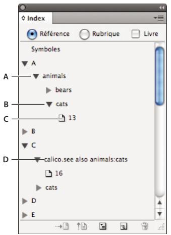 ADOBE INDESIGN CS4 - Ajout d'entrées d'index - 1