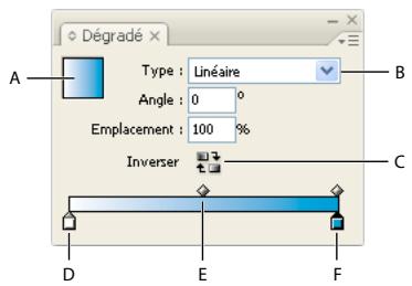 ADOBE INDESIGN CS4 - Application d'un dégradé sans nom à l'aide du panneau Dégradé - 1