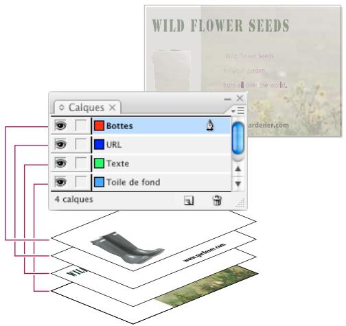 ADOBE INDESIGN CS4 - A propos des calques - 1