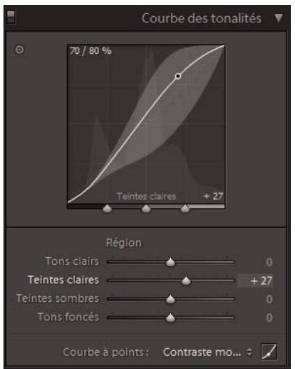 ADOBE LIGHTROOM 4 - Affinement de la gamme de tons en utilisant le panneau Courbe des tonalités - 1