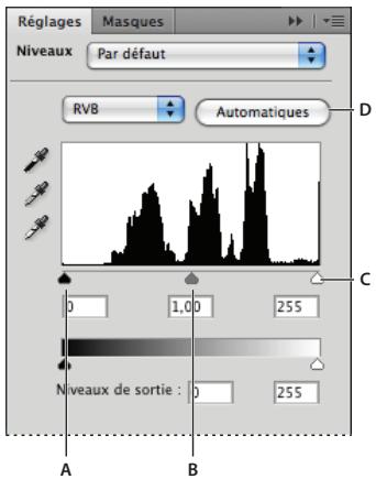 ADOBE PHOTOSHOP CS4 - Aperçu des niveaux - 1