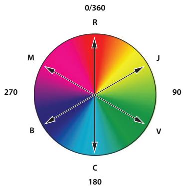 ADOBE PHOTOSHOP CS4 - La roue chromatique - 1