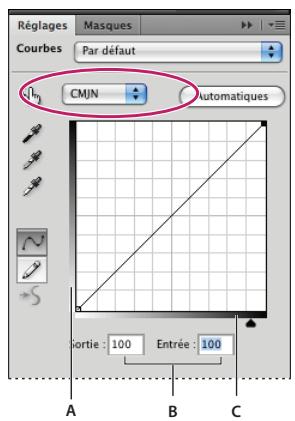 ADOBE PHOTOSHOP CS4 - Présentation des courbes - 2