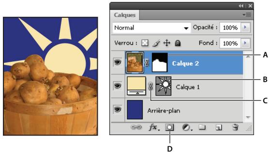 ADOBE PHOTOSHOP CS4 - A propos des masques de fusion et vectoriels - 1