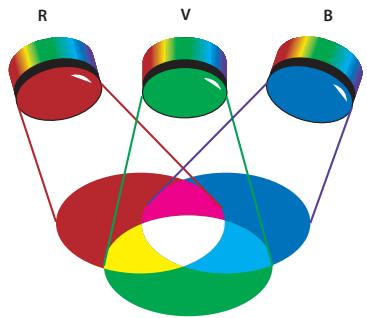 ADOBE PHOTOSHOP CS4 - Les couleurs primaires - 1