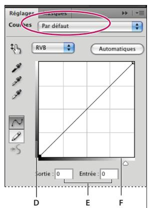 ADOBE PHOTOSHOP CS4 - Présentation des courbes - 3