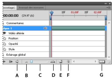 ADOBE PHOTOSHOP CS4 - Présentation du panneau Animation - 2