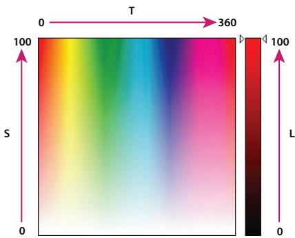 ADOBE PHOTOSHOP CS4 - Réglage de la teinte, de la saturation et de la luminosité des couleurs - 1