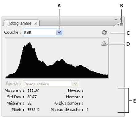 ADOBE PHOTOSHOP CS4 - Présentation du panneau Histogramme - 1