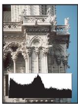 ADOBE PHOTOSHOP CS4 - A propos des historiammes - 2