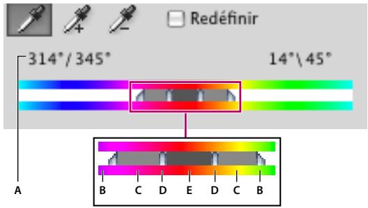 ADOBE PHOTOSHOP CS4 - Définition de la gamme de couleurs à ajuster dans le réglage Teinte/Saturation - 1