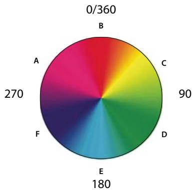 ADOBE PHOTOSHOP ELEMENTS 8 - Roue chromatique - 1