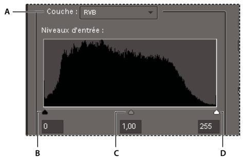 ADOBE PHOTOSHOP ELEMENTS 8 - A propos des réglages des niveaux - 1