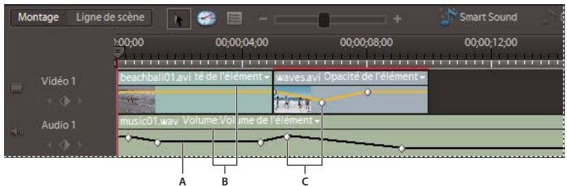 ADOBE PREMIERE ELEMENTS 7.0 - Affichage des images clés dans le panneau Montage - 1