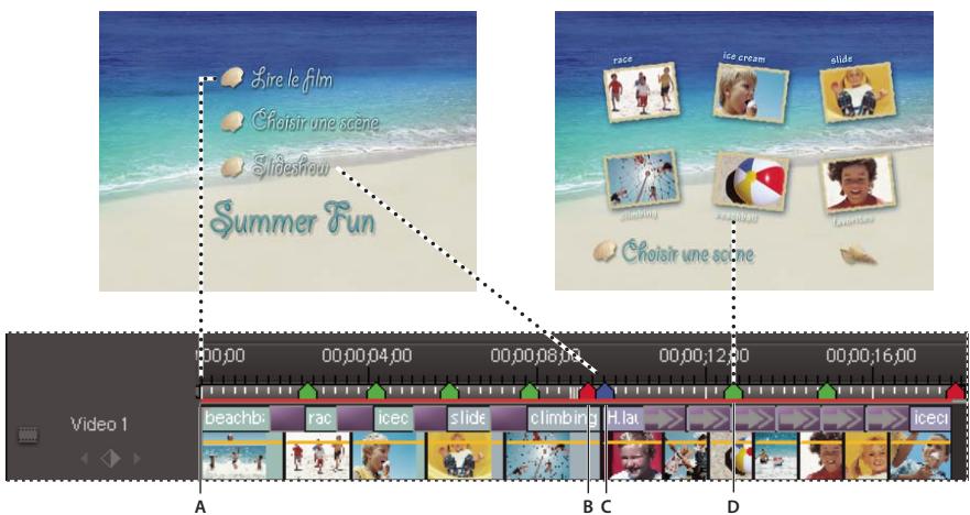 ADOBE PREMIERE ELEMENTS 7.0 - Comprehension des marques de menu - 1