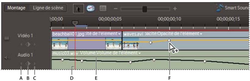 ADOBE PREMIERE ELEMENTS 7.0 - A propos des images clés - 2