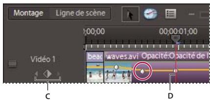 ADOBE PREMIERE ELEMENTS 7.0 - Selectionner des images clés - 2