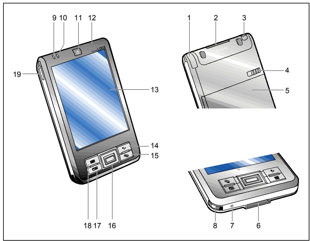 FUJITSU SIEMENS POCKET LOOX 400 - Aperçu des éléments de commande et des ports - 1