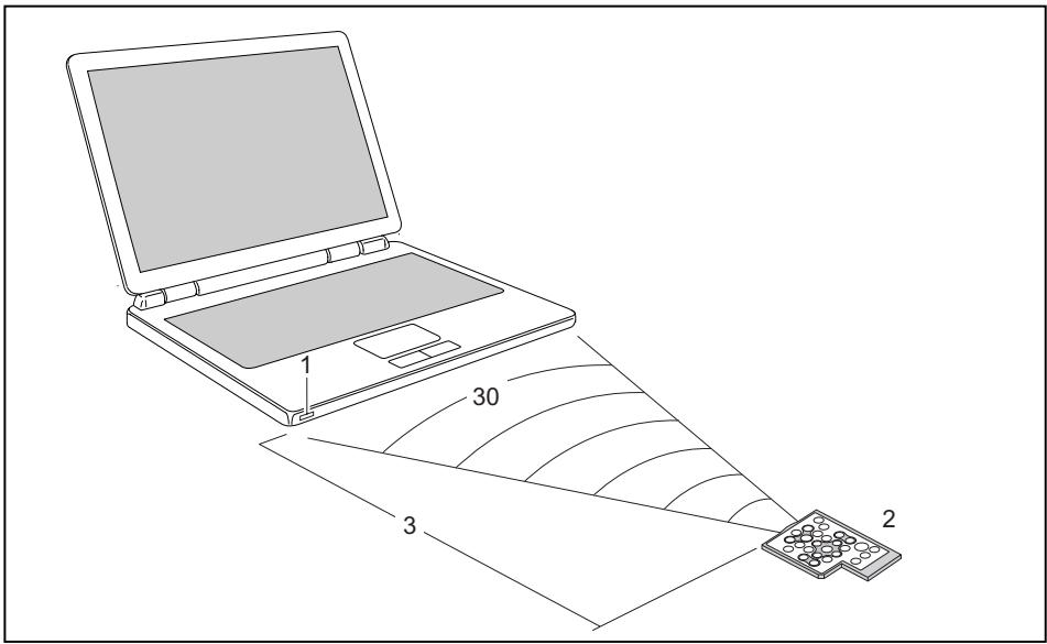 FUJITSU SIEMENS X2528 - Utilisation de la télécommande - 1