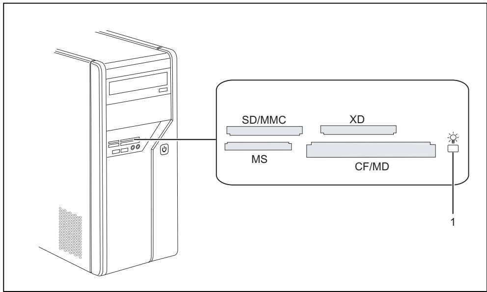 FUJITSU SIEMENS AMILO DESKTOP LI 3420 - Memory card reader - 1