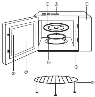 GORENJE GMO 25 DCE - Schéma du four - 1