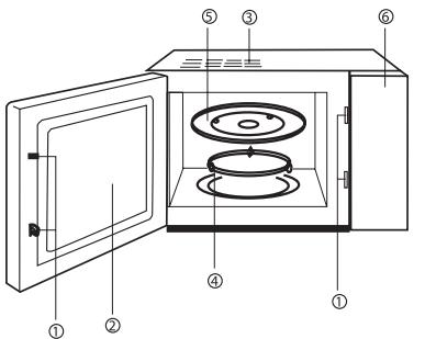 GORENJE GMO 25 DCE - Feature diagram - 1