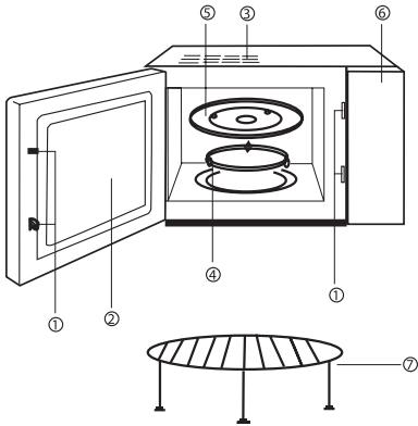 GORENJE GMO 25 DCE - Diagramm des Mikrowellenherdes - 1