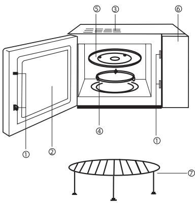 GORENJE GMO 25 DCE - БeЗб endocn ynaTCTBa 3a onшta ynotpe6a - 2