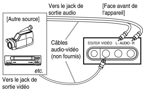 TOKAI LTVDR-355RF - Connexions aux bornes AV de la face avant - 1