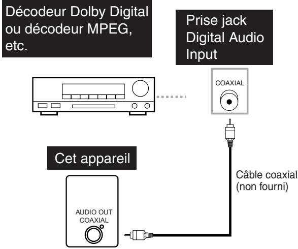 TOKAI LTVDR-355RF - Pour un meilleur son (pour les fonctions DVD) - 1
