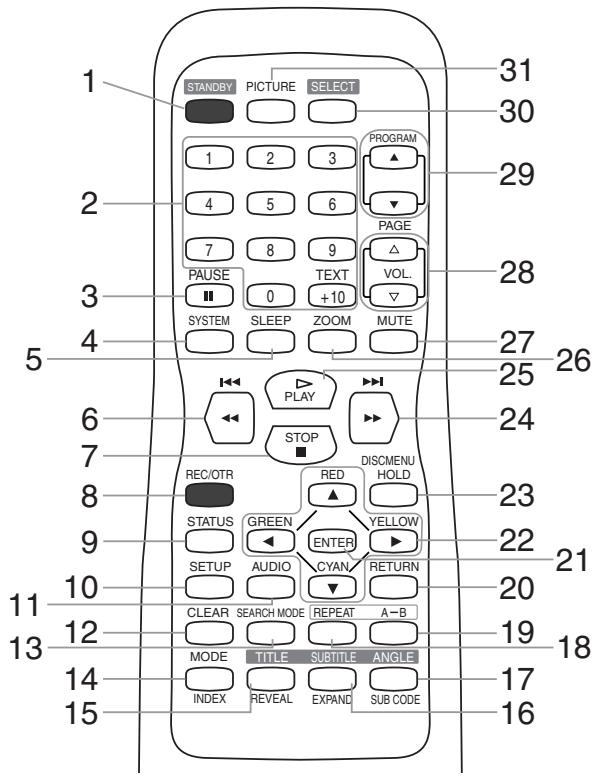 TOKAI LTVDR-355RF - Télécommande - 1