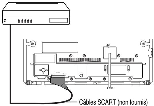 TOKAI LTVDR-355RF - Connexion de dispositifs extérieurs - 1