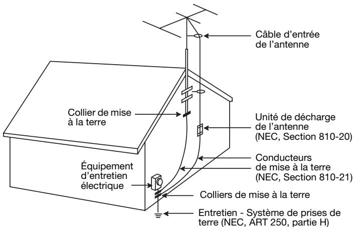 BOSE ACOUSTIC WAVE MUSIC SYSTEM II - Mise à la terre de l'antenne - 1