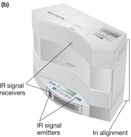 BOSE CHARGEUR 5 CD ACOUSTIC WAVE MUSIC SYSTEM I - Figure 2 - 3