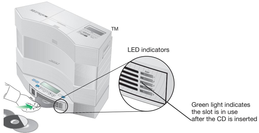BOSE CHARGEUR 5 CD ACOUSTIC WAVE MUSIC SYSTEM I - Loading/unloading discs into the multi-disc changer - 1
