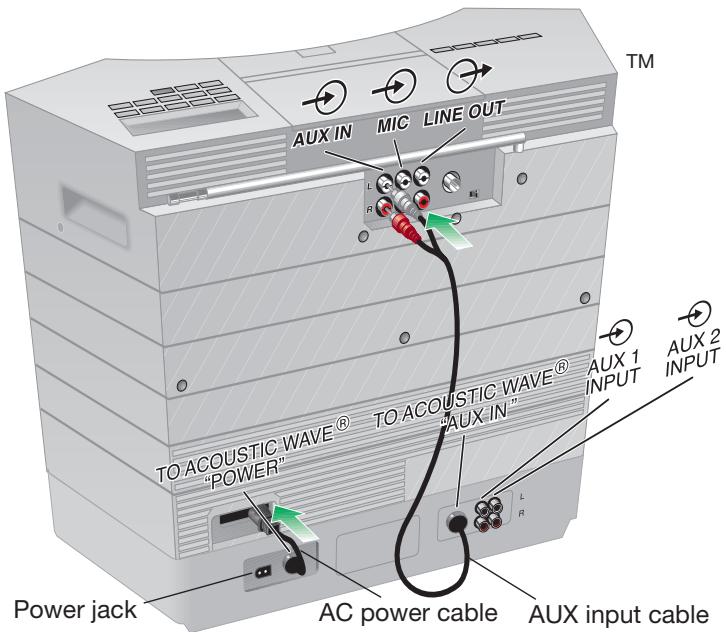 BOSE CHARGEUR 5 CD ACOUSTIC WAVE MUSIC SYSTEM I - Connecting the multi-disc changer to your Acoustic Wave® music system - 1