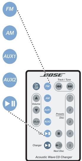 BOSE CHARGEUR 5 CD ACOUSTIC WAVE MUSIC SYSTEM I - Playing the other sound sources - 1