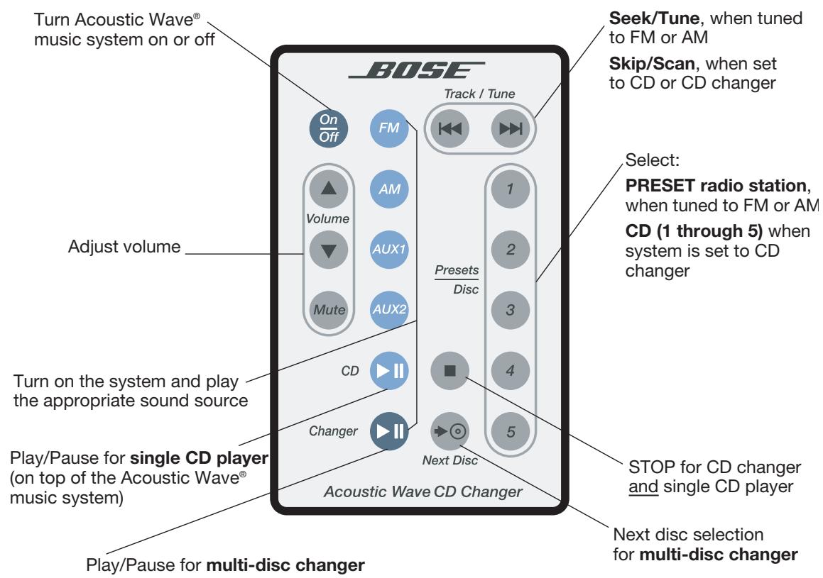 BOSE CHARGEUR 5 CD ACOUSTIC WAVE MUSIC SYSTEM I - Operating with one remote control - 1