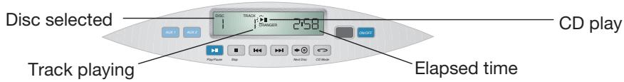 BOSE CHARGEUR 5 CD ACOUSTIC WAVE MUSIC SYSTEM I - Two display panels, two sets of information - 2