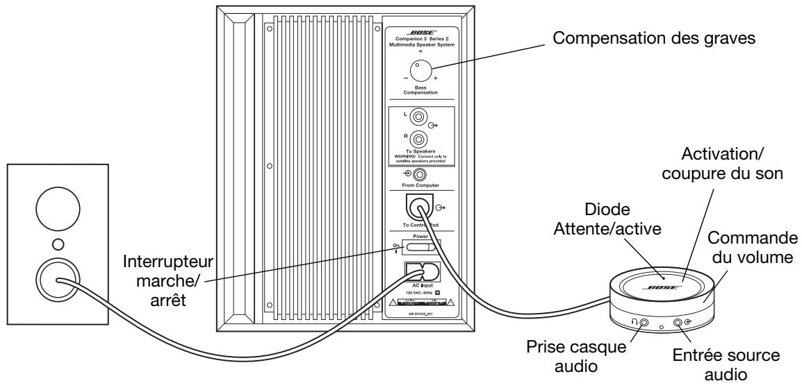 BOSE ENCEINTES MULTIMEDIA COMPANION 3 - Contrôle du système - 1