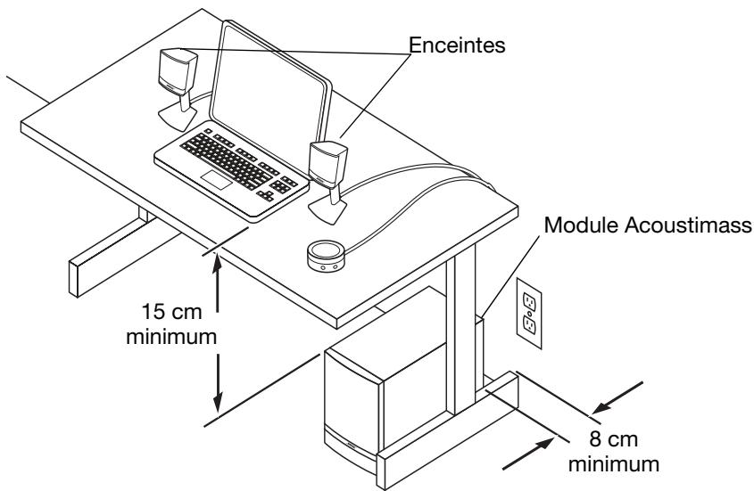 BOSE ENCEINTES MULTIMEDIA COMPANION 3 - Positionnement du système - 1