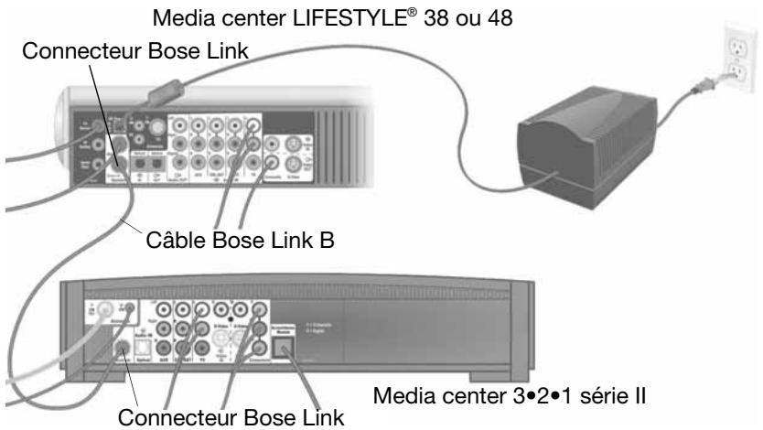 BOSE PERSONAL MUSIC CENTER II (RC 48) - Connexion à un autre réseau Bose - 1