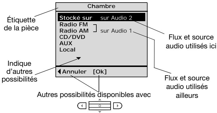 BOSE PERSONAL MUSIC CENTER II (RC 48) - Contenu de l'afficheur - 1