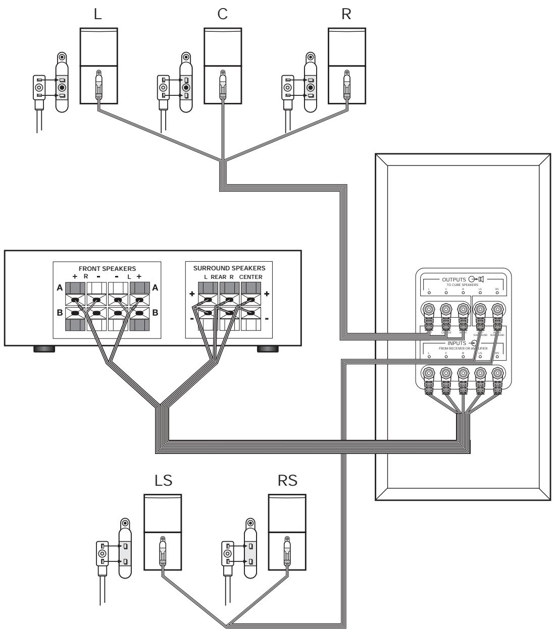 BOSE SYSTEME D ENCEINTES ACOUSTIMASS 10 I - Contrôle des connexions - 1