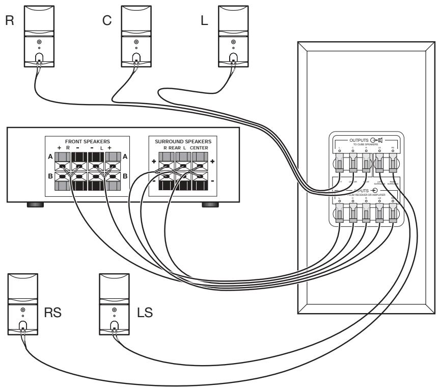 BOSE SYSTEME D ENCEINTES ACOUSTIMASS 10 II - Contrôle des connexions - 2