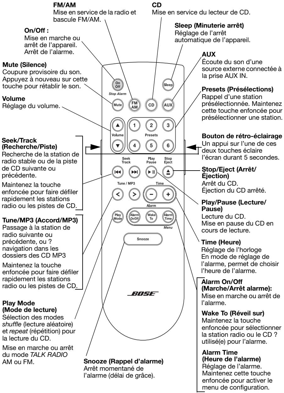 BOSE TELECOMMANDE RETROECLAIREE HAUT DE GAMME POUR WAVE MUSIC SYSTEM - Fonctionnement - 1