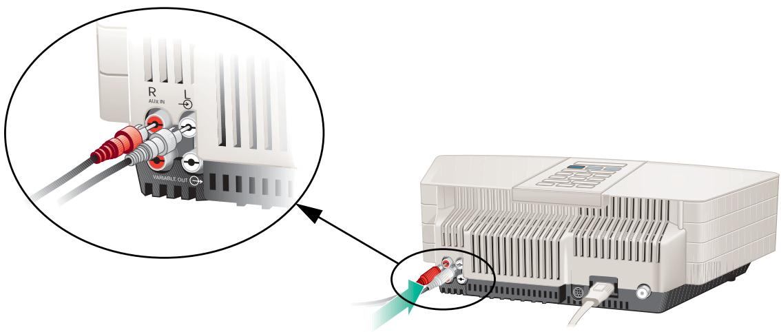 BOSE WAVE RADIO I - Raccordement d'autres équipements - 1
