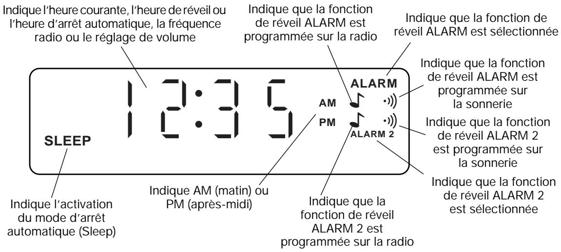 BOSE WAVE RADIO I - Description de l'affichage de l'heure - 1